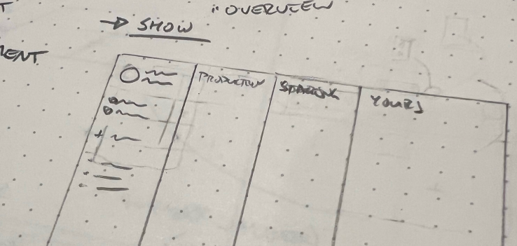 A photo of a sketchbook with a drawing of a page with four columns—one for the navigation on the left followed by one column for each environment.